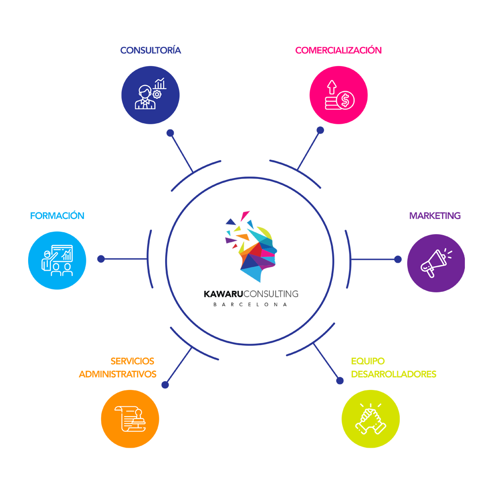 Servicios de Kawaru Consulting