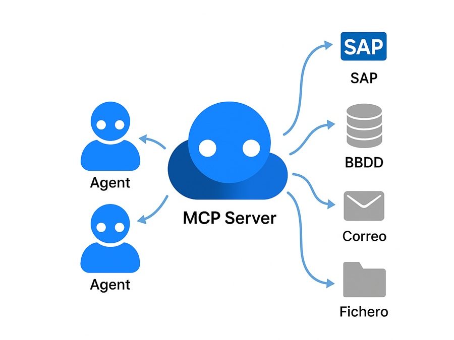 AGENTES VIRTUALES con IA