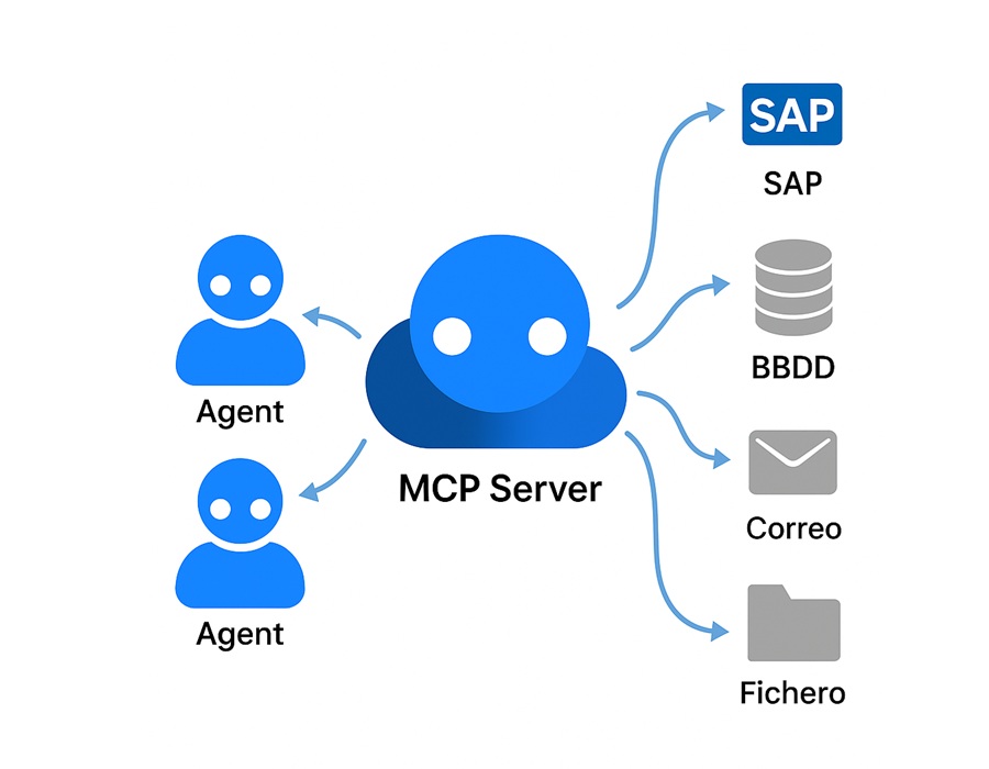 AGENTES VIRTUALES con IA